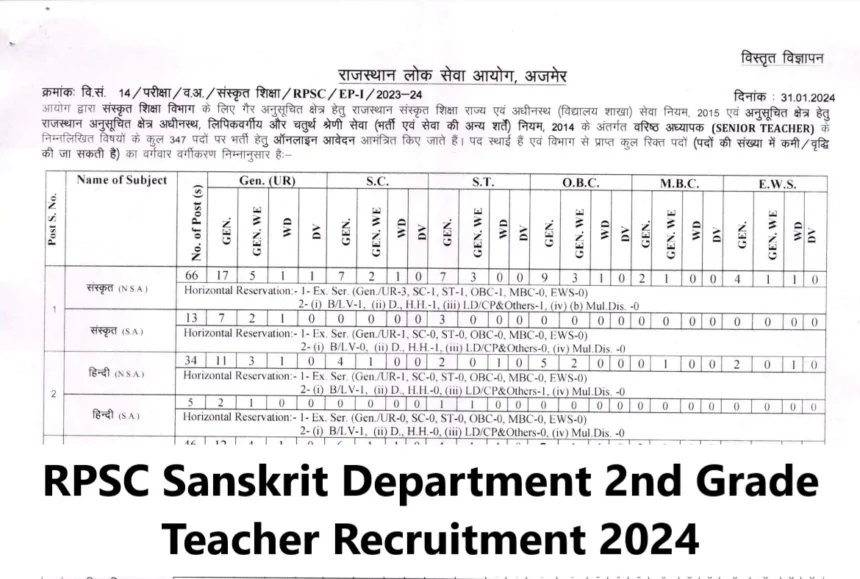 RPSC Sanskrit Department 2nd Grade Teacher Recruitment 2024 Vacancy Details