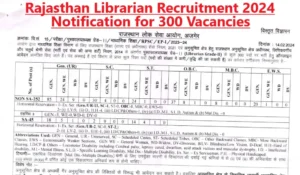 Rajasthan Librarian Recruitment 2024 Notification: Apply for 300 Grade 2nd Positions