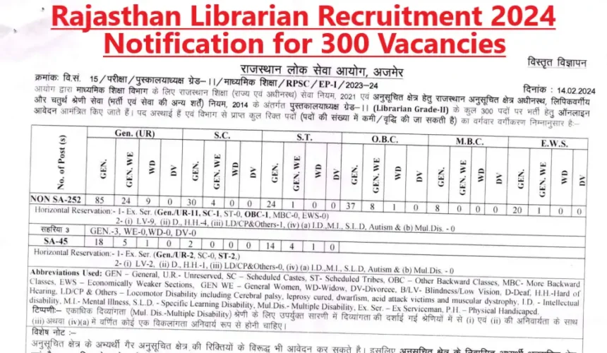 Rajasthan Librarian Recruitment 2024 Notification: Apply for 300 Grade 2nd Positions