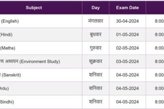 Rajasthan Board 5th Class Admit Card 2024
