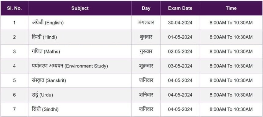 Rajasthan Board 5th Class Admit Card 2024